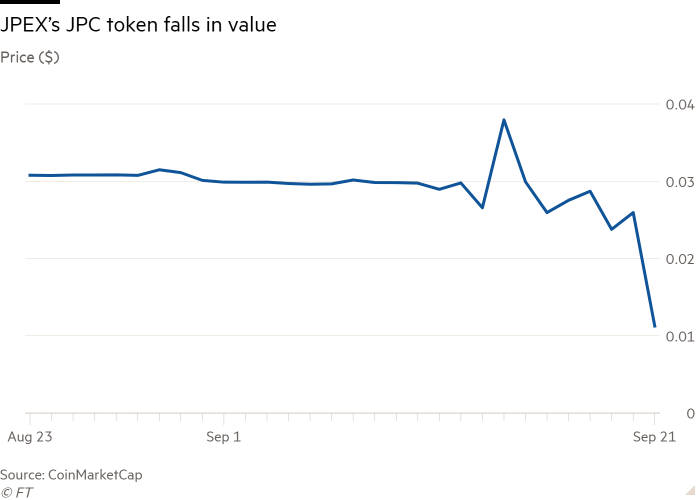 Line chart of Price ($) showing JPEX’s JPC token falls in value 