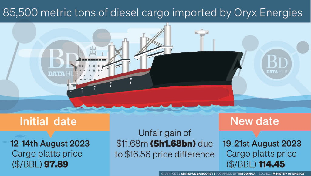 Story of cheap cargo, PS letters and fresh Sh1.7bn fuel scandal