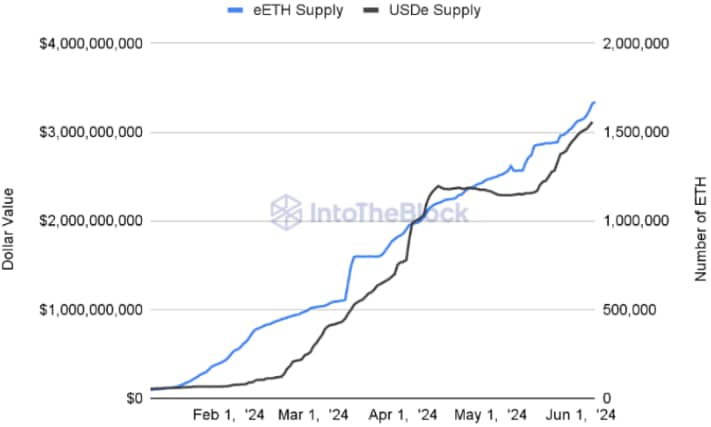 Defi loans rise to 11 billion and what this means for the market