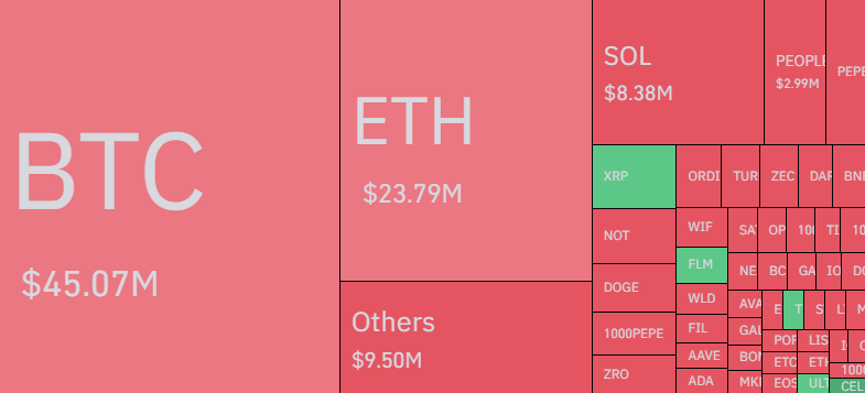 Bitcoin and other cryptocurrencies