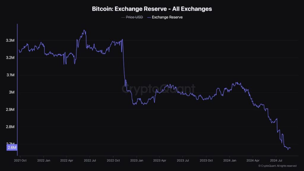 BTC Bitcoin