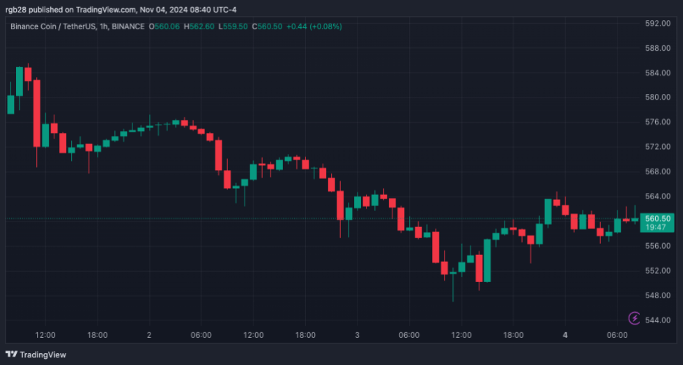 BNB, BNBUSDT, Binance