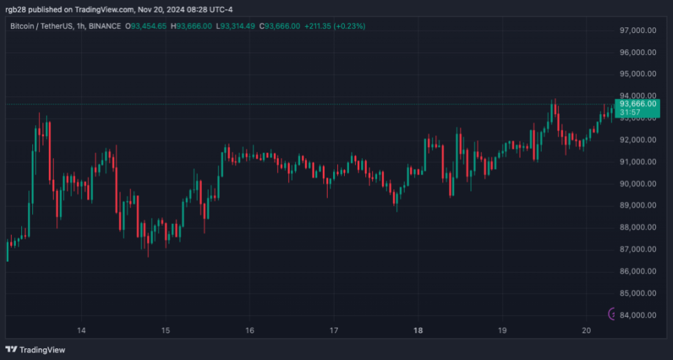 Cryptocurrency, BTC, BTCUSDT