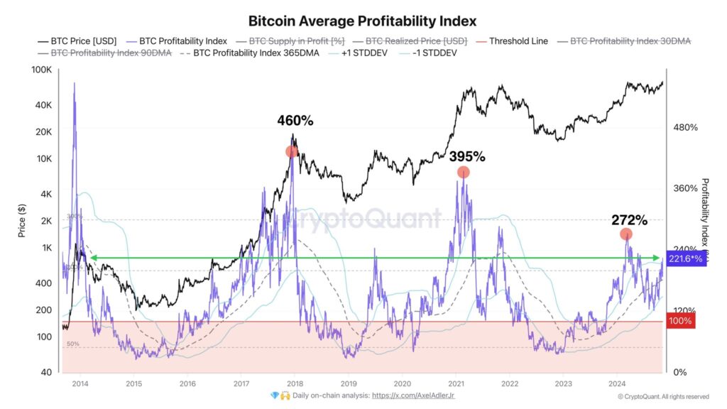 BTC Bitcoin