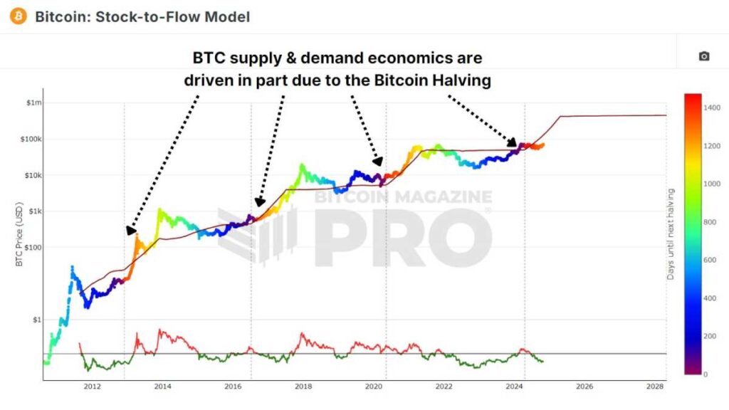 BTC Bitcoin