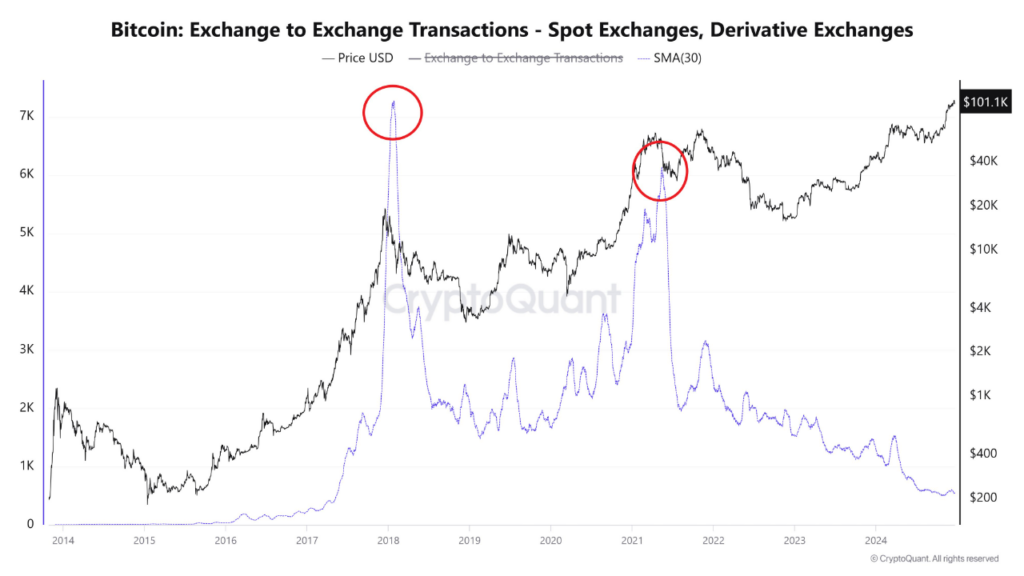 BTC Bitcoin