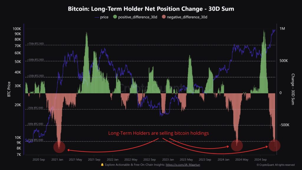 BTC Bitcoin