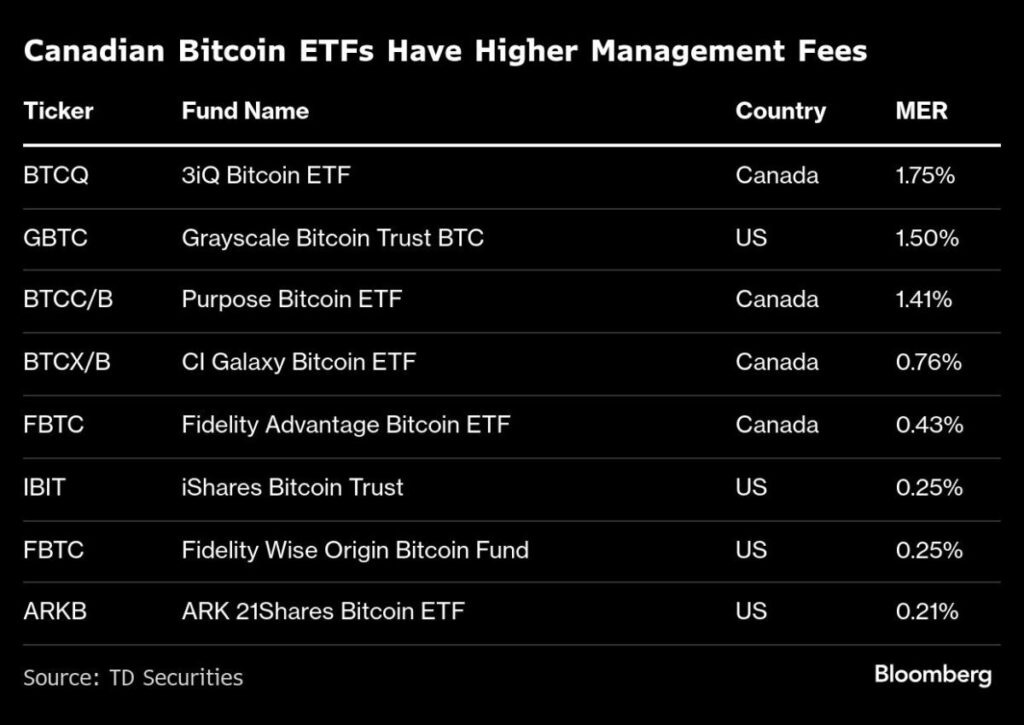 BTC Bitcoin