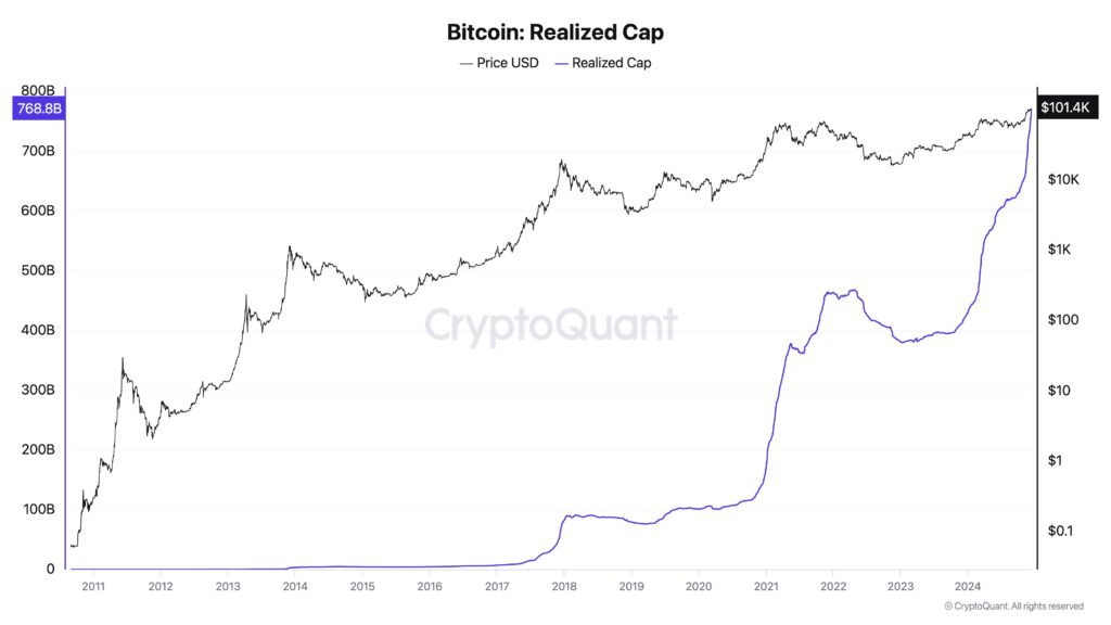 BTC Bitcoin