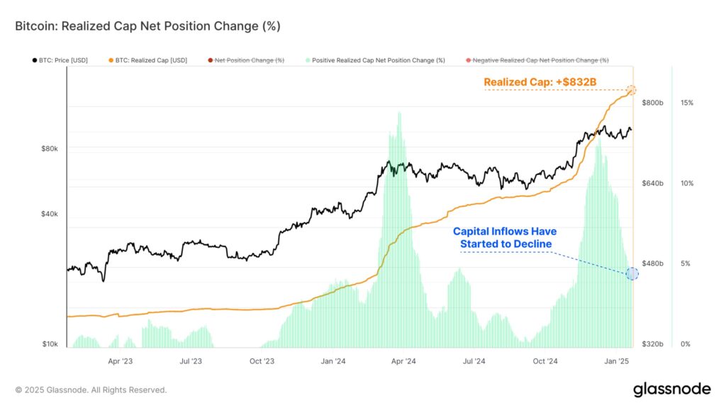 BTC Bitcoin