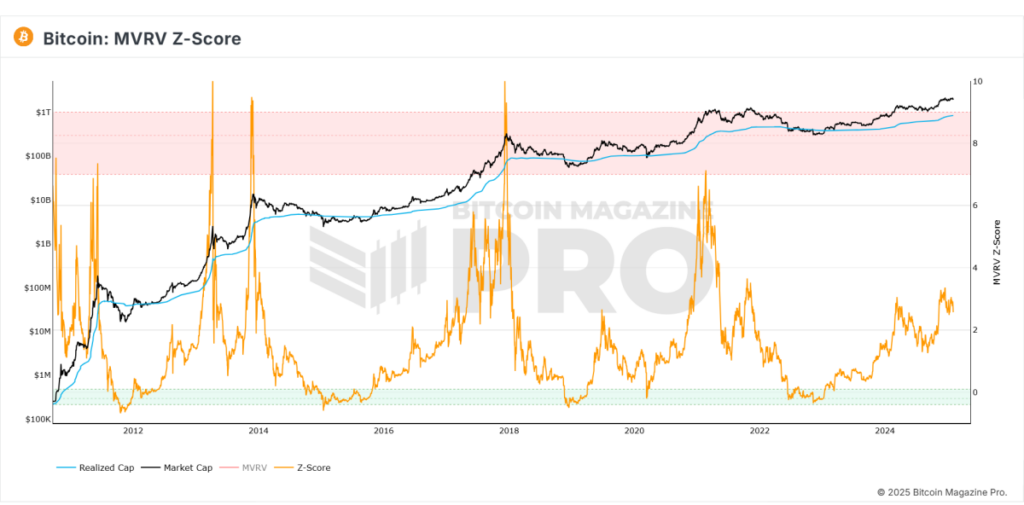 BTC Bitcoin