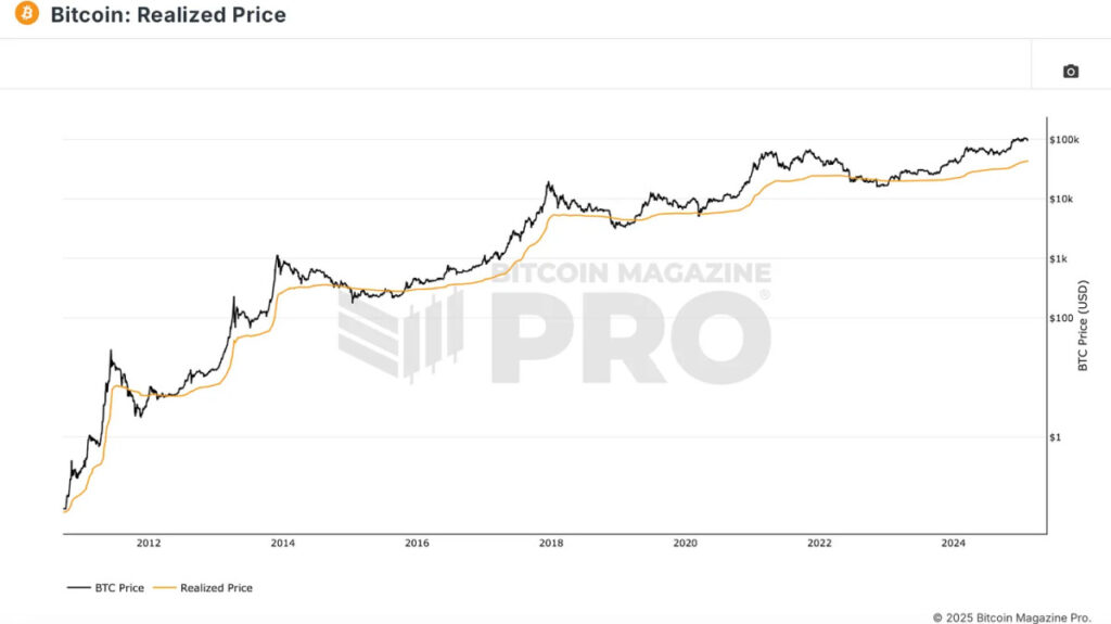 BTC Bitcoin